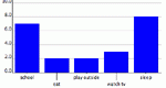 Screenshot of Bar Graph