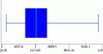 Screenshot of Box Plot