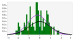 Screenshot of Fitted Normal Distribution