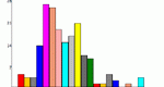 Screenshot of Histogram