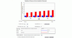 Screenshot of Multi Bar Graph