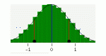 Screenshot of Normal Distribution