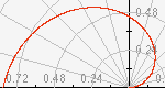 Screenshot of Polar Coordinates