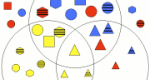 Screenshot of Triple Venn Diagram Shape Sorter