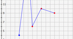 Screenshot of Vertical Line Test