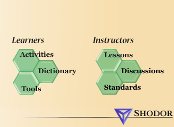 Image map
      for site navigation